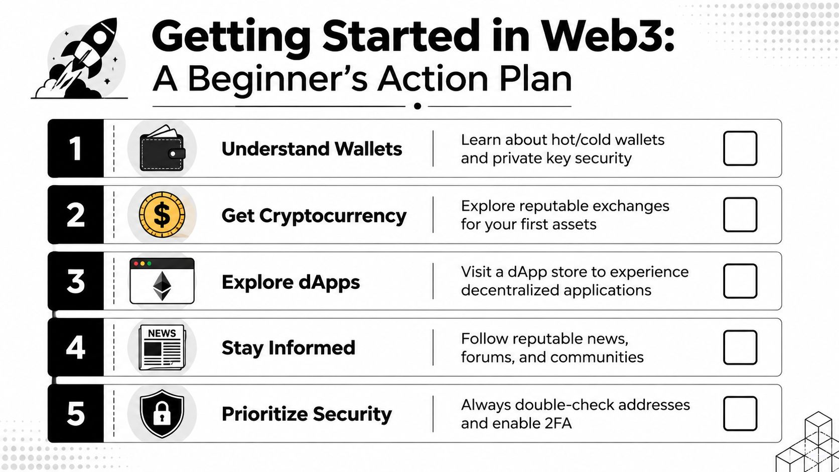 A five-step action plan infographic titled Getting Started in Web3, illustrating key steps for cryptocurrency beginners.