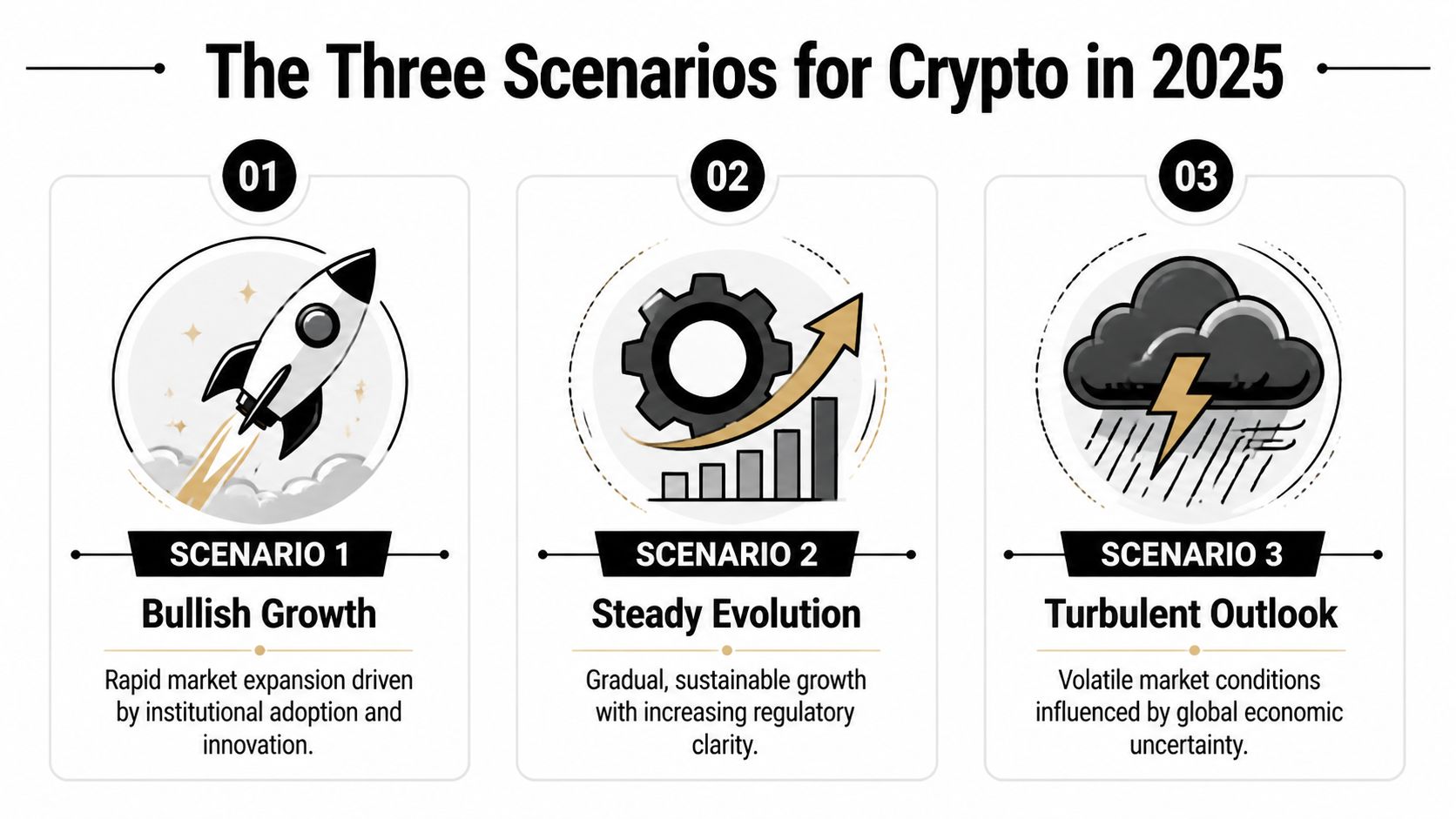 A conceptual infographic titled The Three Scenarios for Crypto in 2025 showing bullish, steady, and turbulent market outcomes.