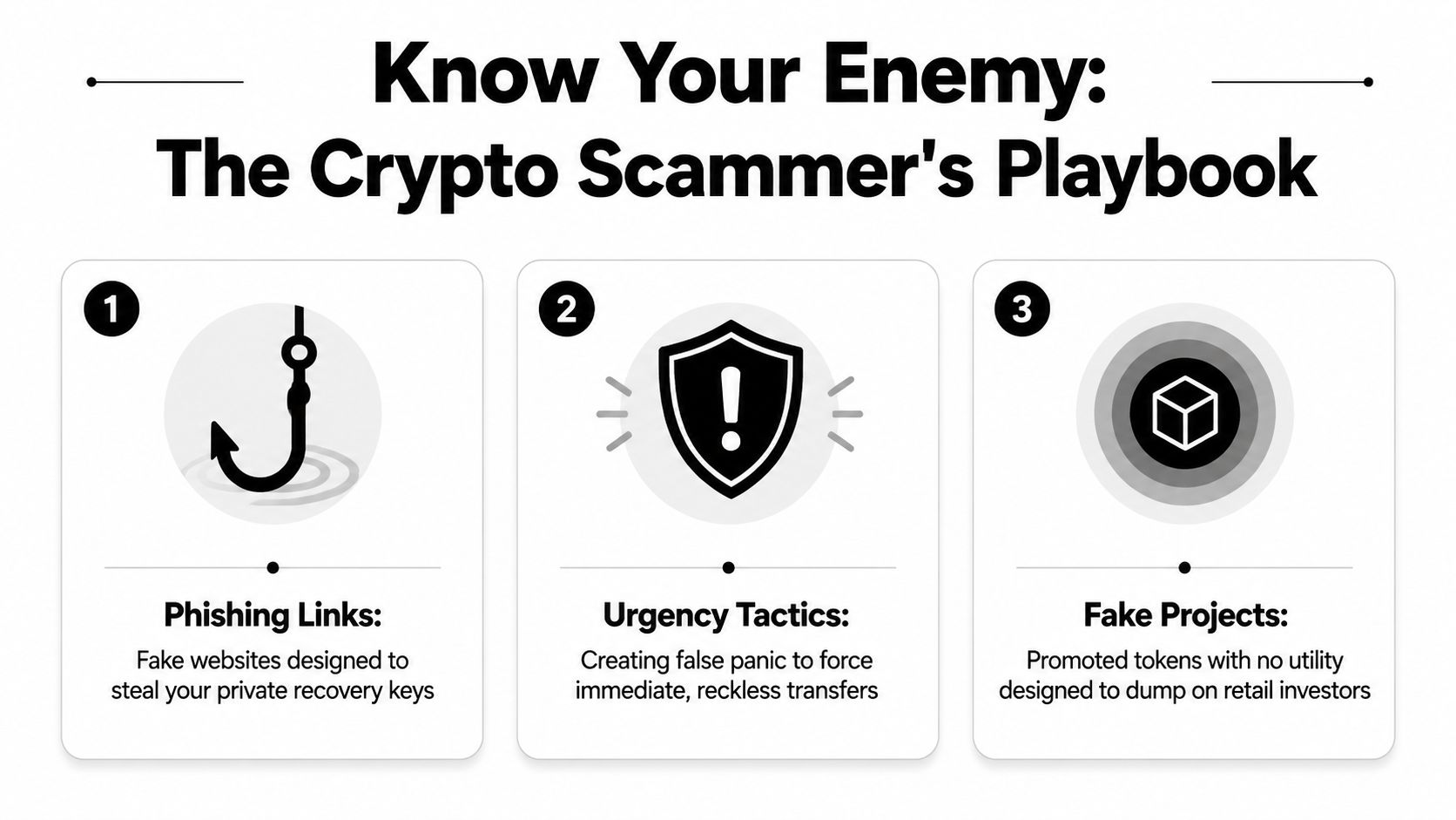 An infographic detailing the crypto scammer's playbook, covering phishing links, urgency tactics, and fake projects.
