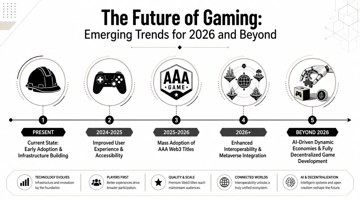 The Future of Gaming Emerging Trends for 2026 and Beyond