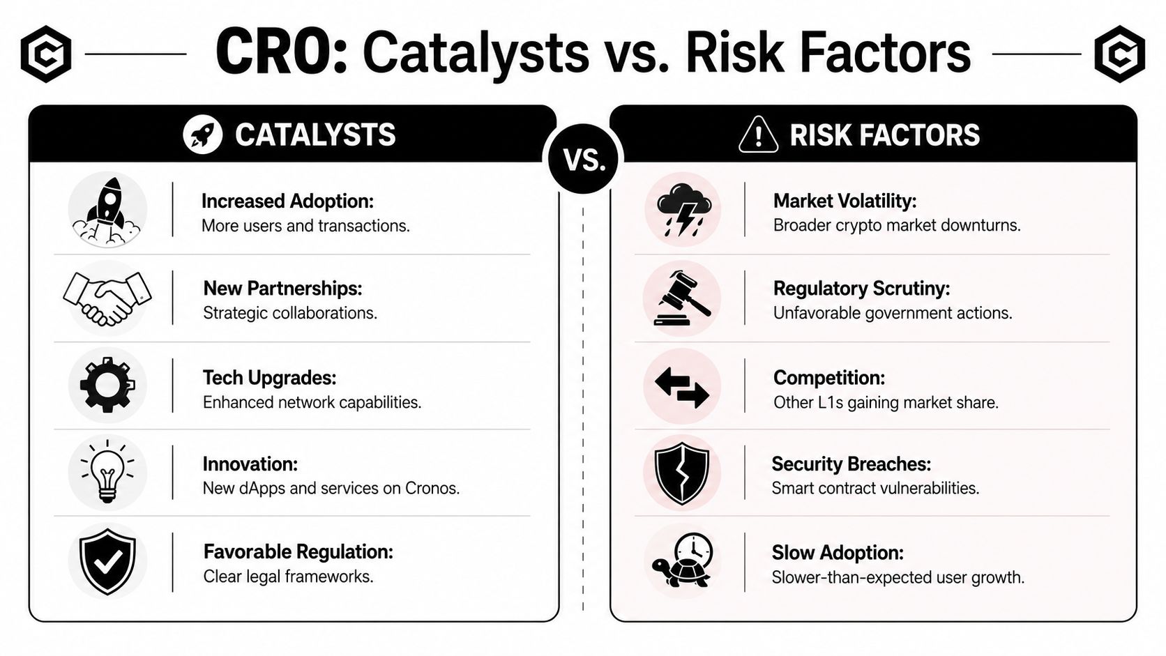 A comparison chart showing key catalysts and potential risk factors for the Cronos crypto asset.