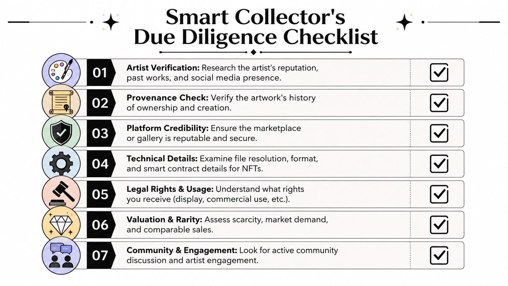 A checklist titled Smart Collector's Due Diligence Checklist for evaluating digital artwork and NFT purchases.