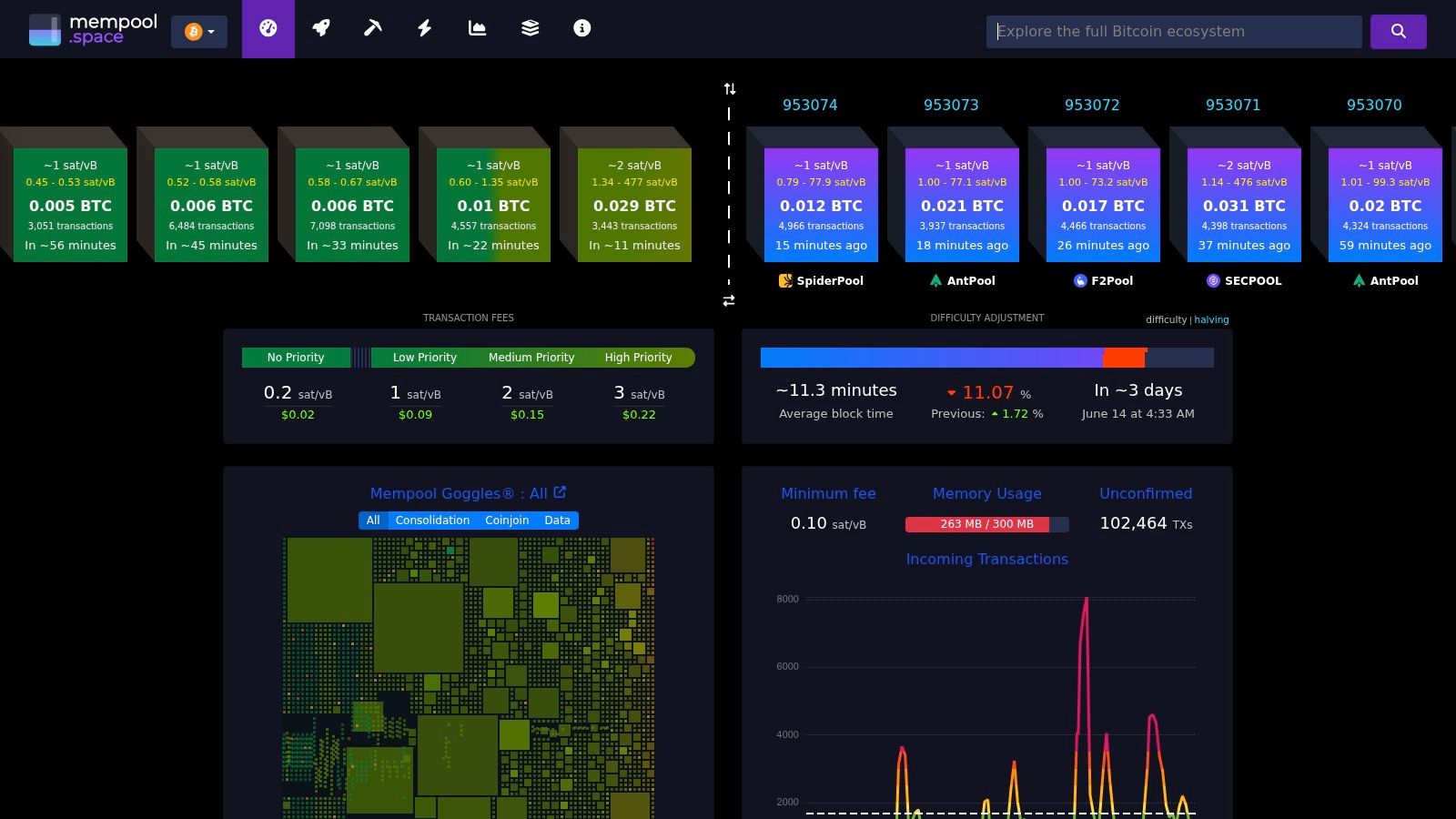 Screenshot from https://mempool.space/