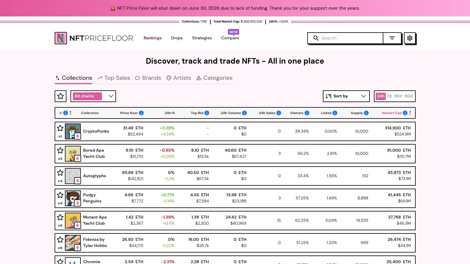Screenshot from https://nftpricefloor.com/