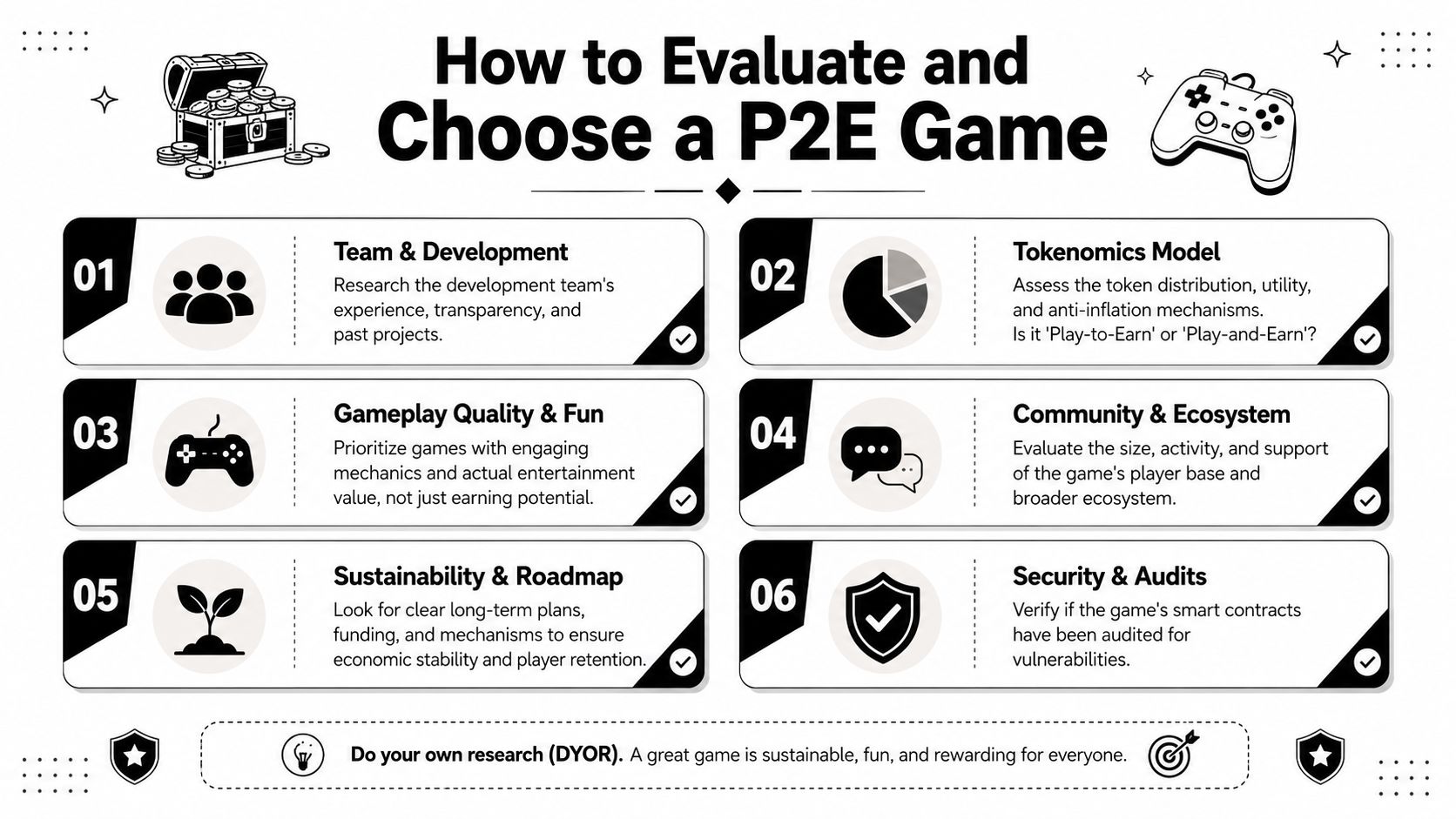 A helpful infographic outlining six essential criteria to evaluate and choose a legitimate play to earn game.