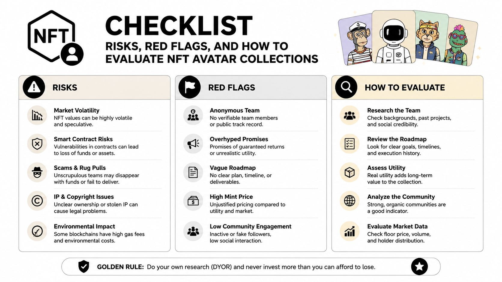 An infographic checklist for evaluating NFT avatar collections, covering risks, red flags, and research tips for investors.