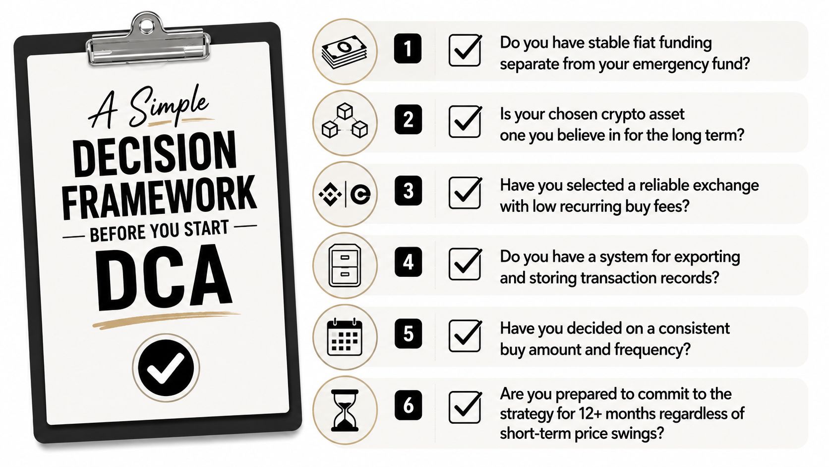 A checklist infographic titled A Simple Decision Framework for DCA, outlining six essential steps for crypto investing.