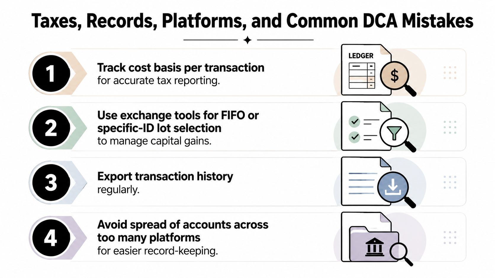 An infographic titled Taxes, Records, Platforms, and Common DCA Mistakes, outlining four essential steps for crypto investing.