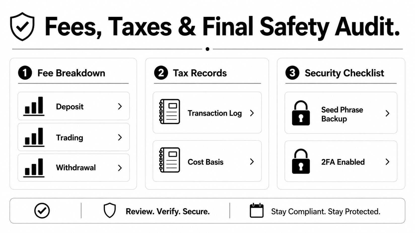 A checklist infographic titled Fees, Taxes & Final Safety Audit showing three sections on financial and security steps.
