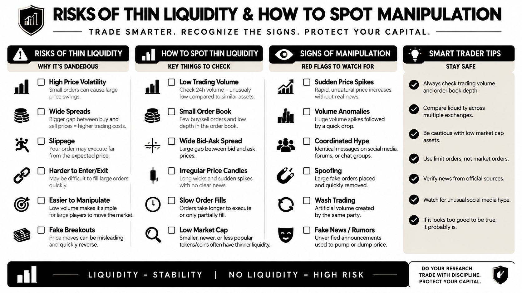 An infographic detailing risks of thin liquidity in trading, how to spot it, and signs of manipulation.