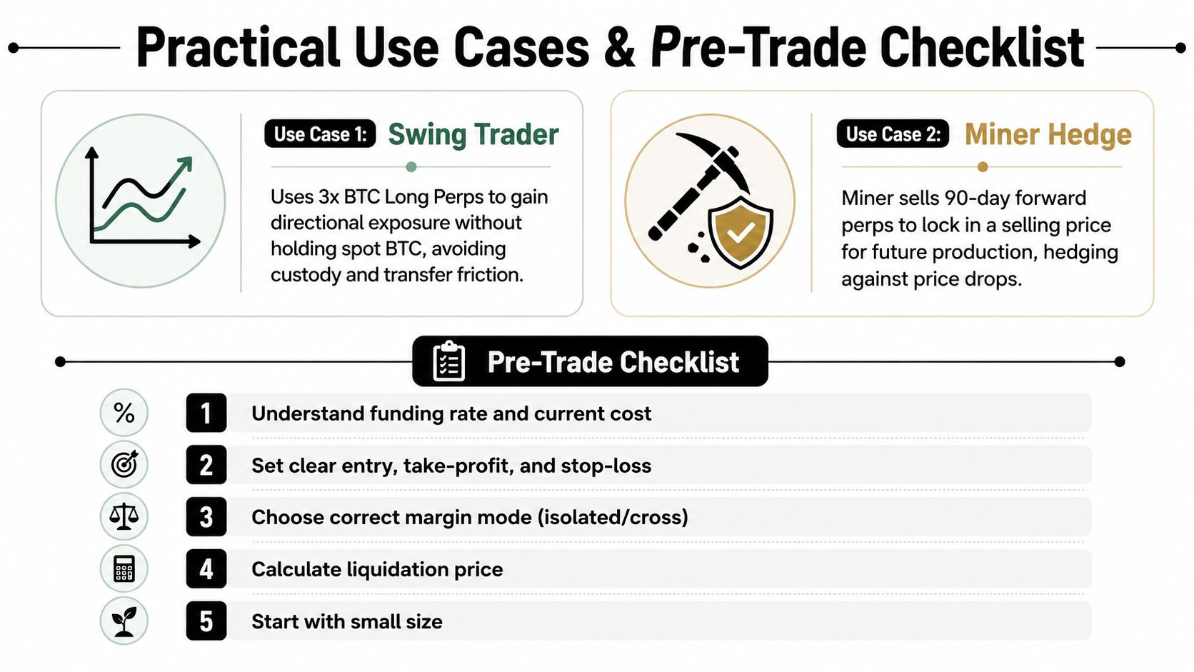 An educational infographic outlining two practical use cases for perpetual futures and a five-step pre-trade checklist.