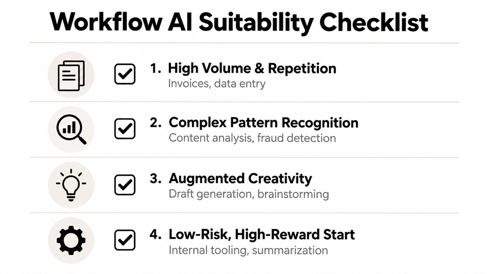 A checklist illustrating four key criteria for determining if a business workflow is suitable for AI integration.
