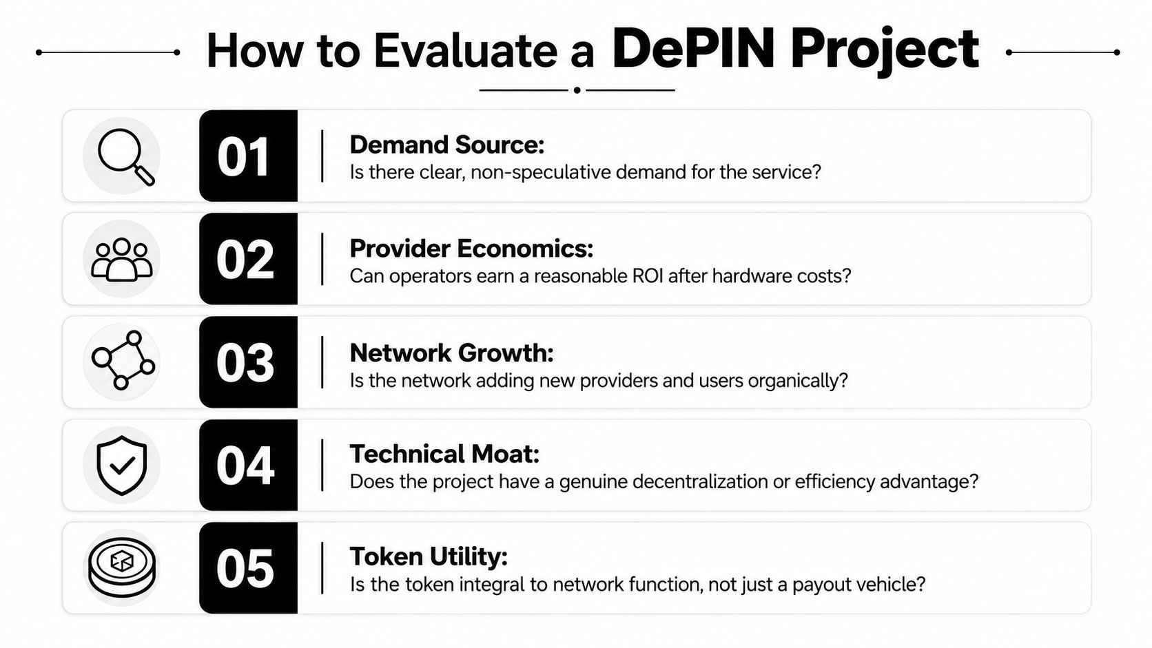 A checklist of five key criteria for evaluating DePIN projects, including demand, economics, growth, moats, and token utility.