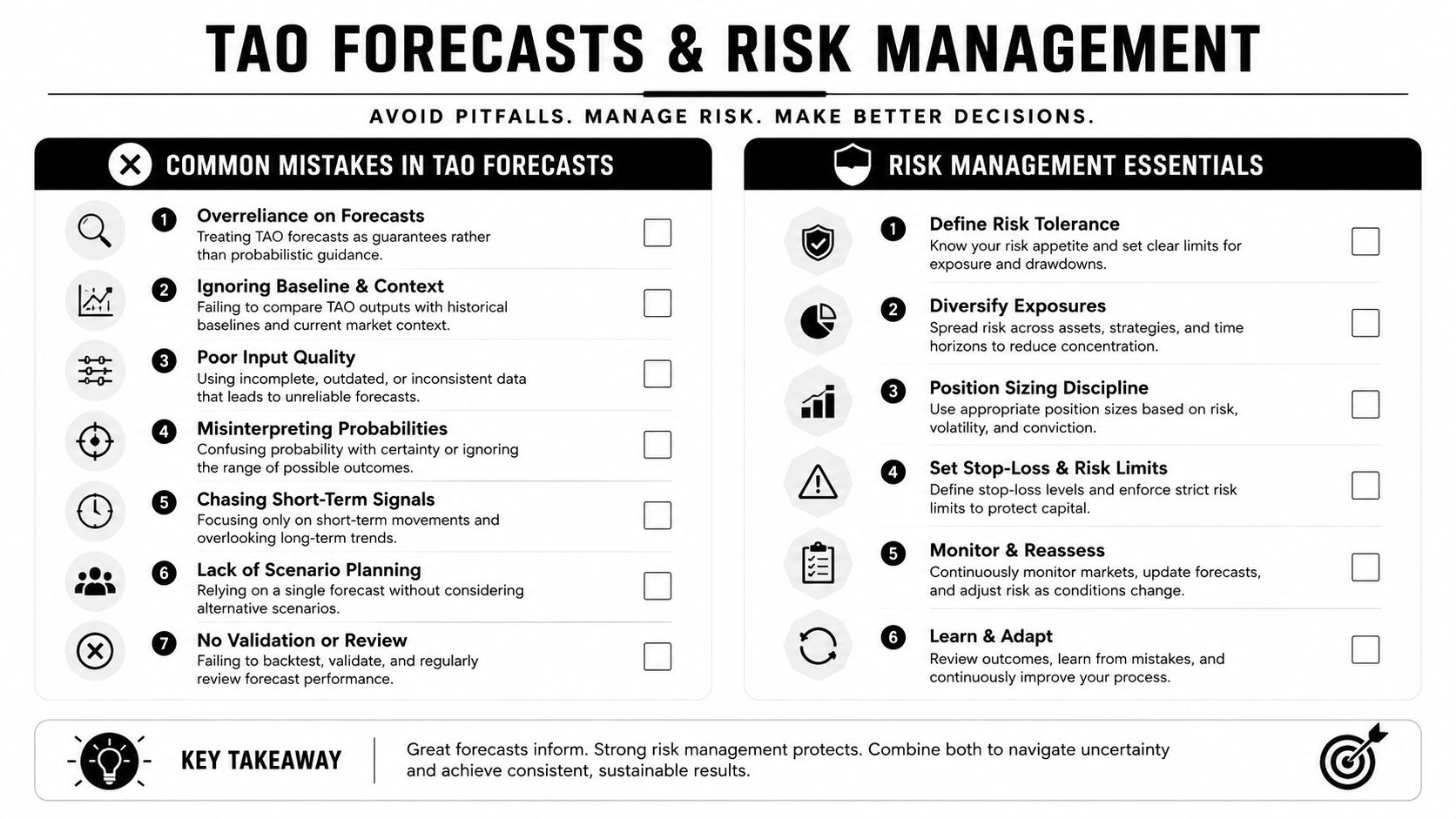 An infographic titled TAO Forecasts & Risk Management outlining common mistakes and essential risk management strategies for trading.