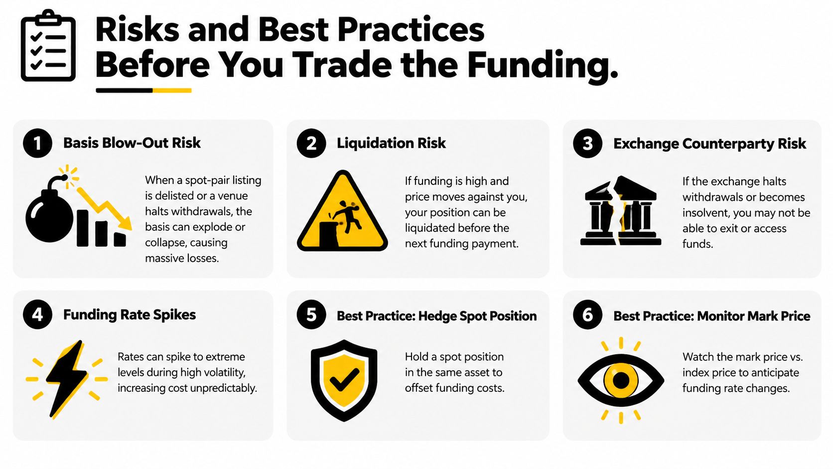 An infographic detailing essential risks and best practices for trading cryptocurrency funding rates for investors.