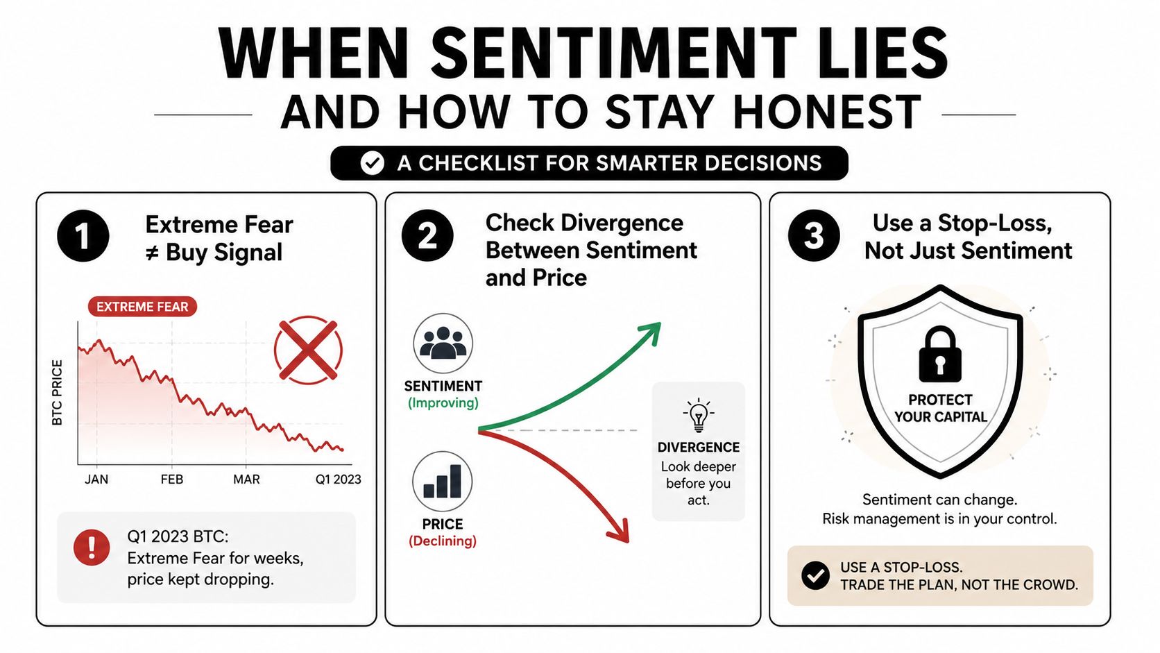 An infographic titled When Sentiment Lies, outlining a three-step checklist for smarter investment and market sentiment analysis.