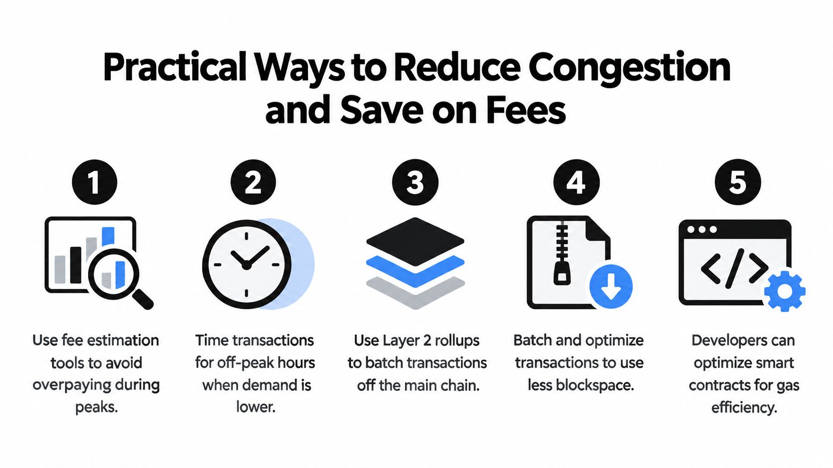An infographic showing five practical ways to reduce blockchain network congestion and save on transaction fees.