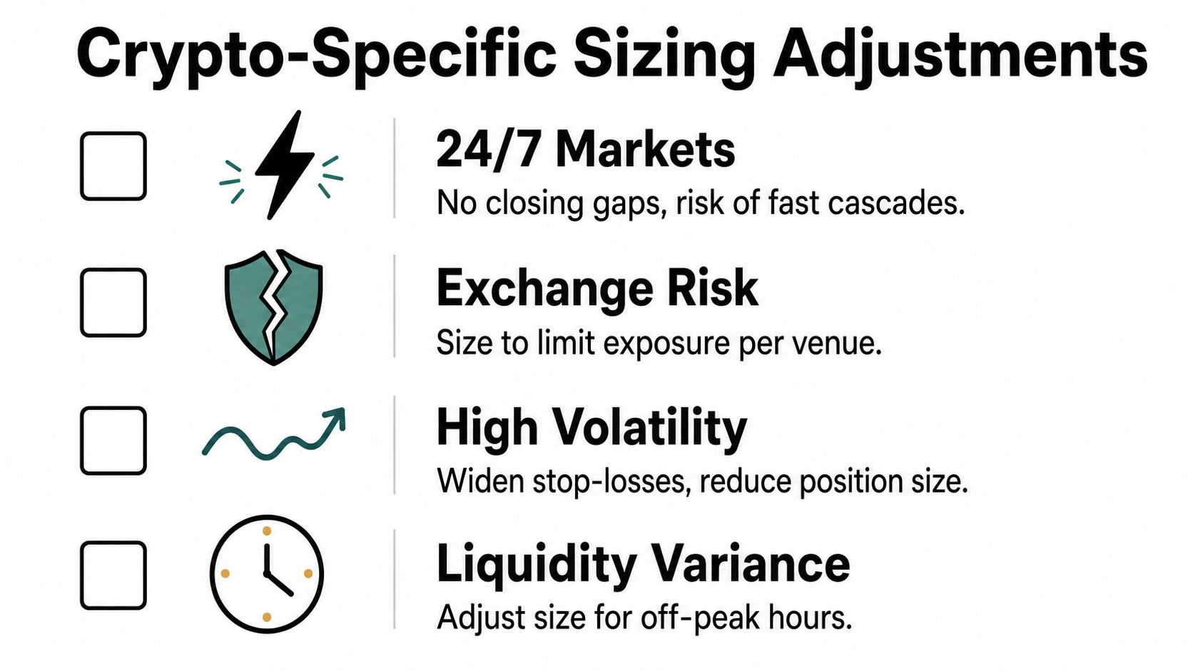 A list of four key factors for crypto position sizing adjustments, including market volatility and exchange risks.
