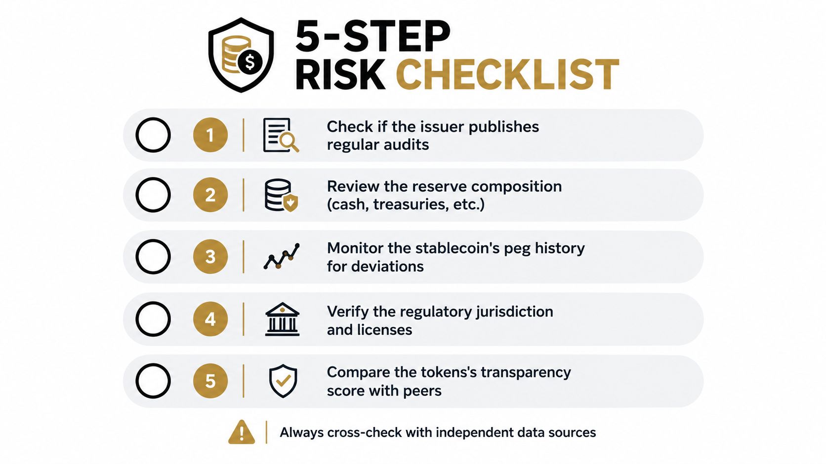 A 5-step checklist infographic for evaluating stablecoin risk, including auditing, reserves, peg history, and transparency.