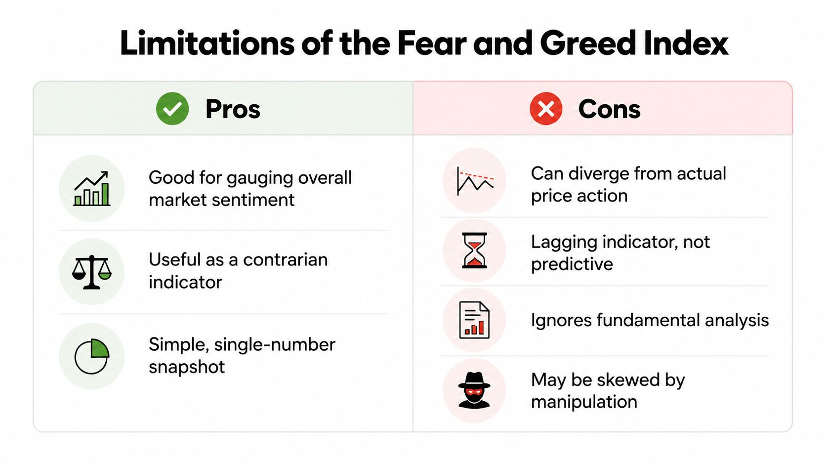 A comparison chart outlining the pros and cons of using the market Fear and Greed Index.